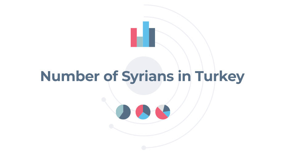 number-of-syrians-in-turkey