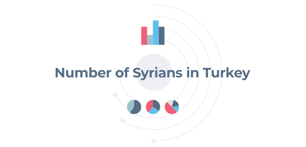 number-of-syrians-in-turkey